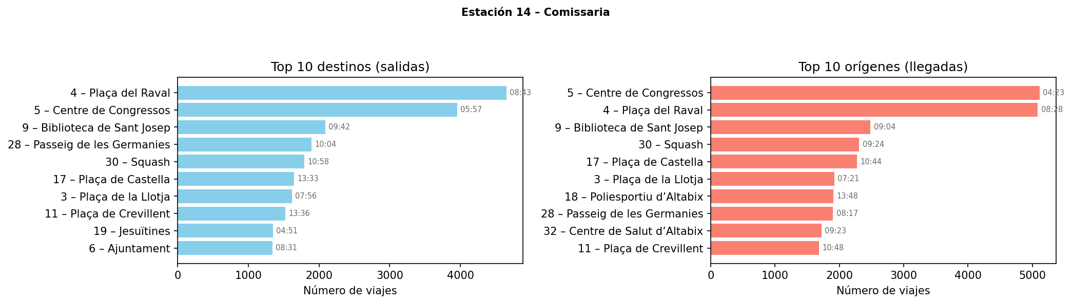 Estación 014 – Comissaria